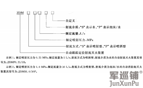 消防水炮字母含义