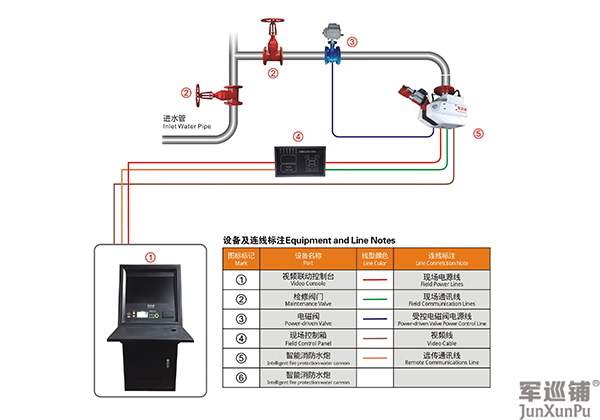 消防水炮安装图