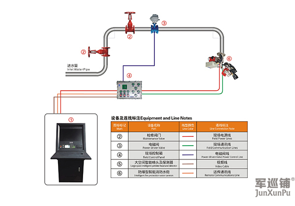 防爆电控消防水炮安装图
