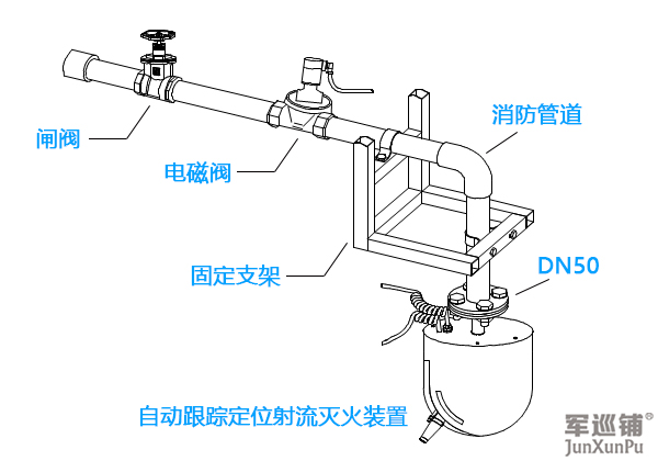 消防水炮怎么安装？消防水炮安装示意图