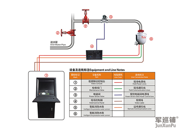 5L/10L消防水炮安装图