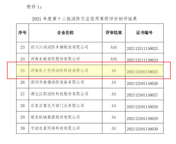 军巡铺成为AA级信用企业