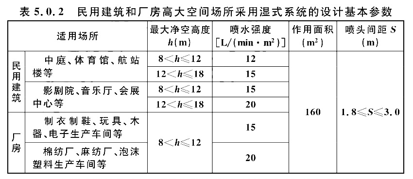 喷淋装置安装高度