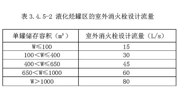 液化烃储罐区消火栓设计流量表