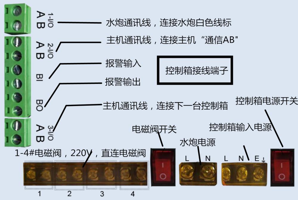 控制箱接线_副本.png